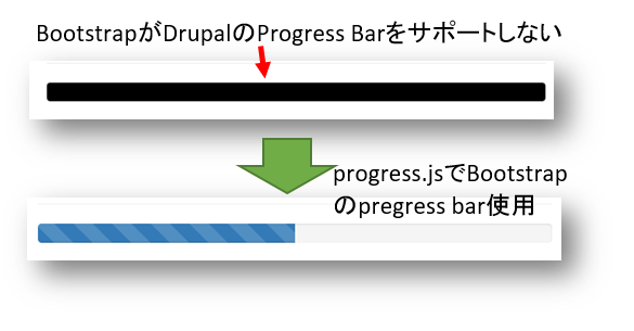 BootstrapのプログレスバーのソースでDrupalのオリジナルコードをオーバーライド