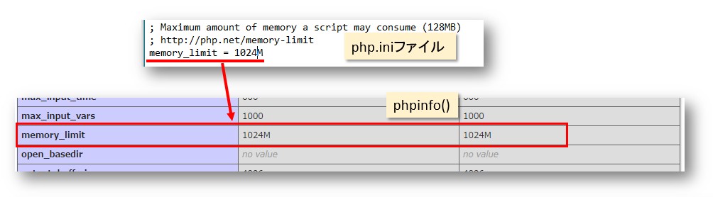 PHPに割り当てメモリを増大させる設定