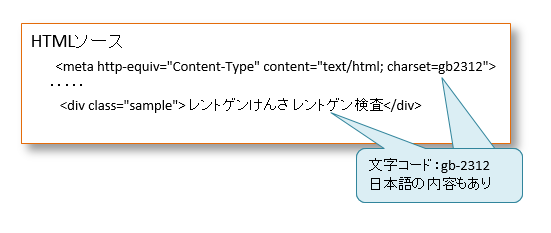 HTMLソースの文字コードはGB2312より日本語のコンテンツもあり
