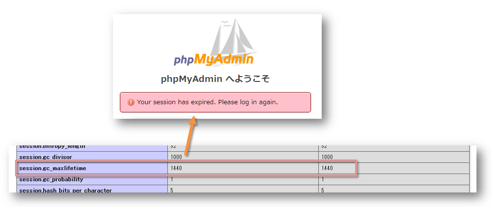 phpMyAdminのセッション切れ関連PHPの設定（session.gc.maxlifetime）